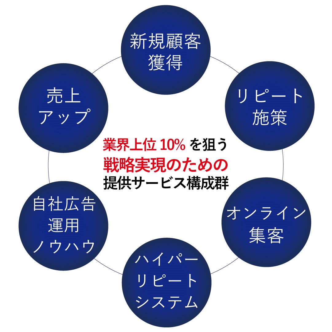 株式会社ミウラスタ店舗経営支援事業