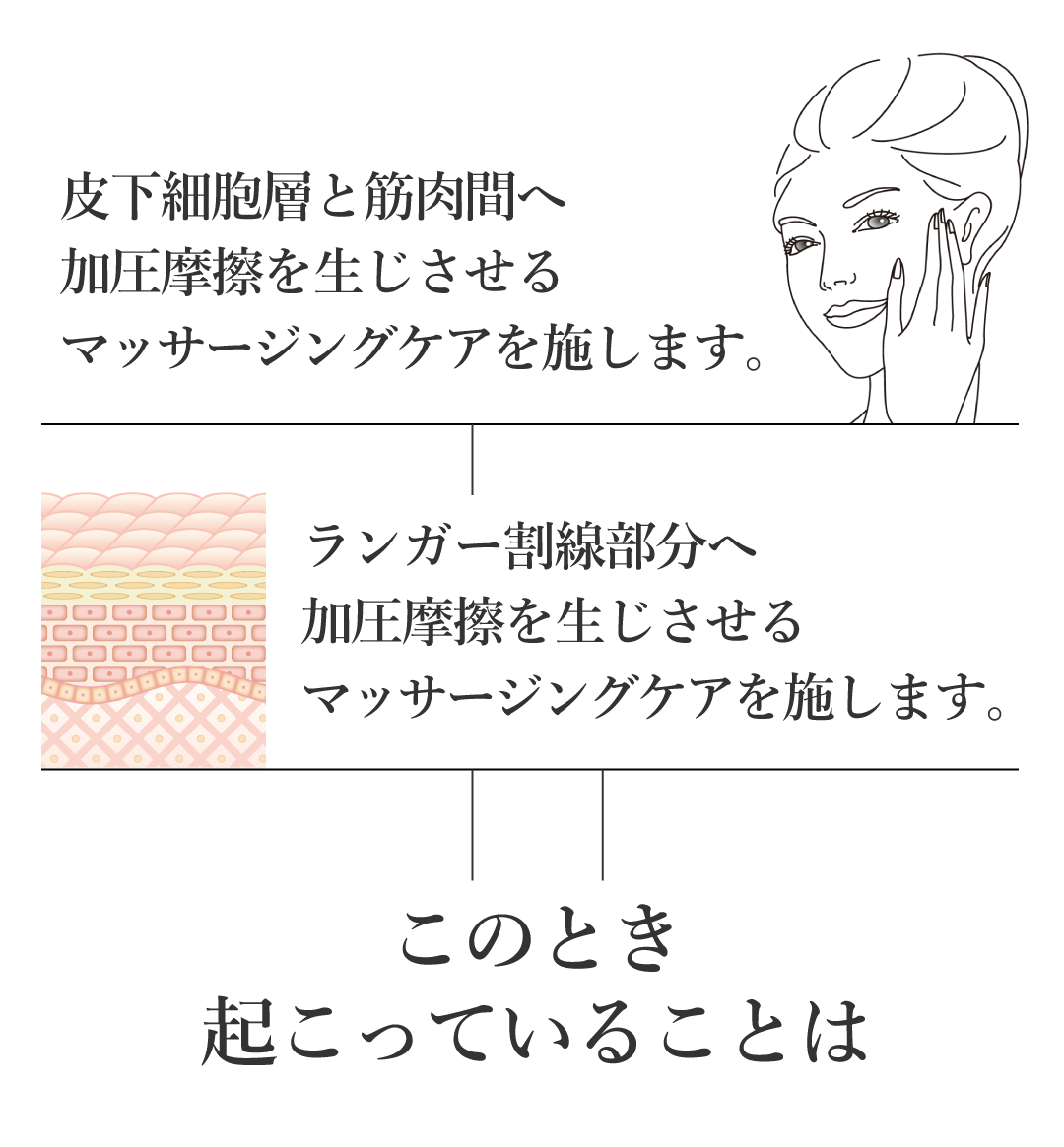 新美容成分 高濃度配合 マッサージングケア専用 エイジングけタイプ 抗シワ美容液クリーム ディアフルラン